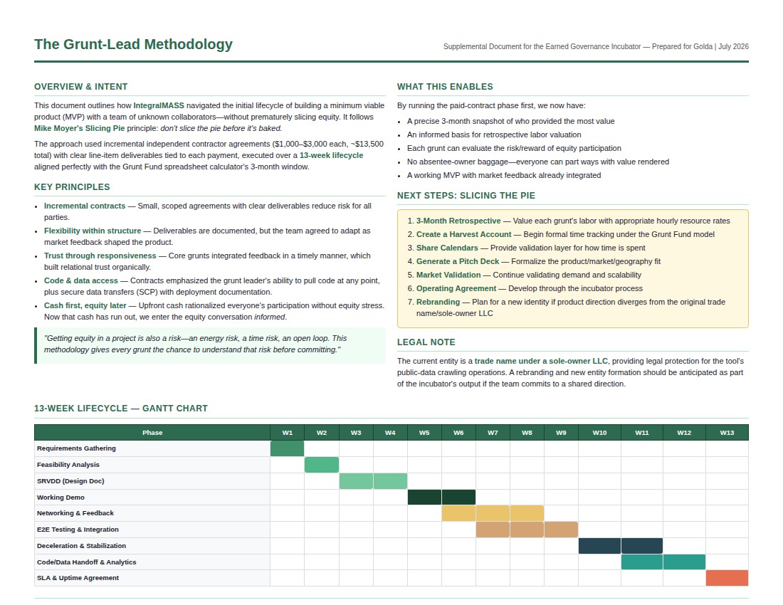 The Grunt-Lead Methodology