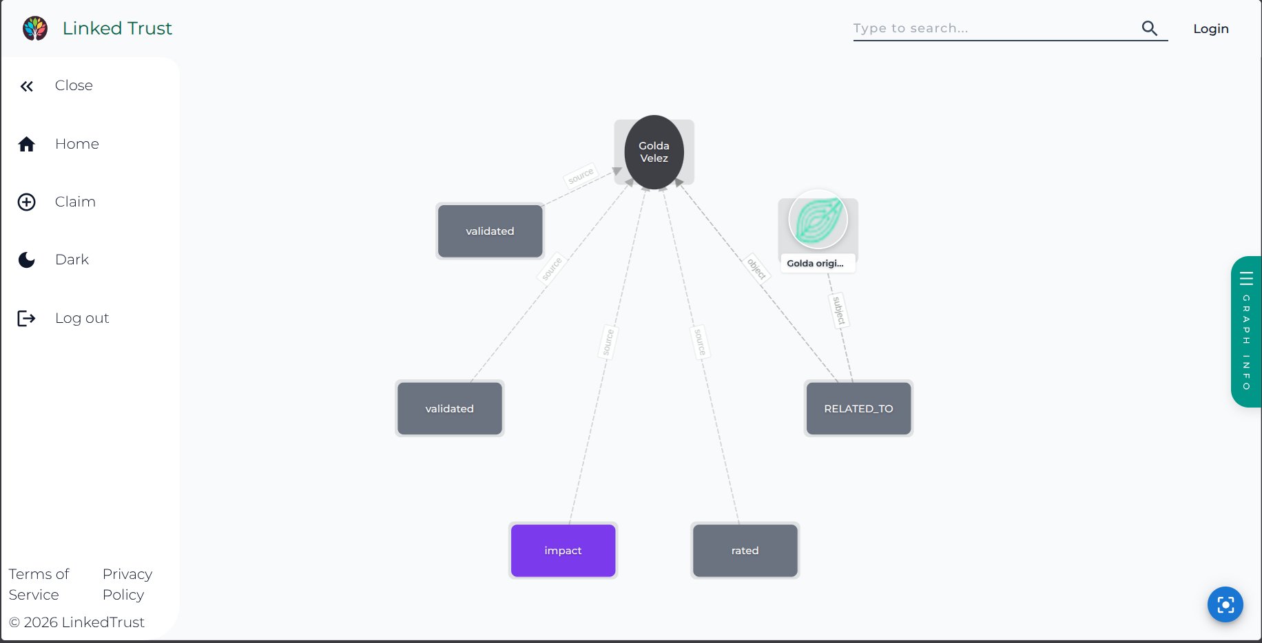 LinkedTrust Platform